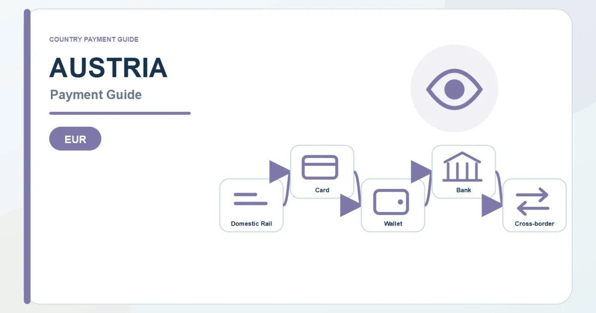 Austria payment guide diagram covering EUR payment rails, cards, wallets, and bank routes