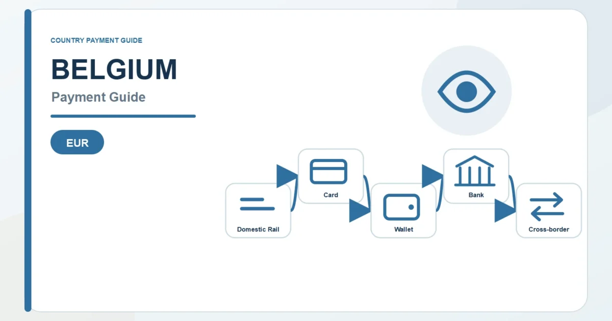 Belgium payment guide diagram covering EUR payment rails, cards, wallets, and bank routes