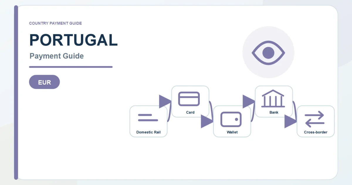 Portugal payment guide diagram covering EUR payment rails, cards, wallets, and bank routes