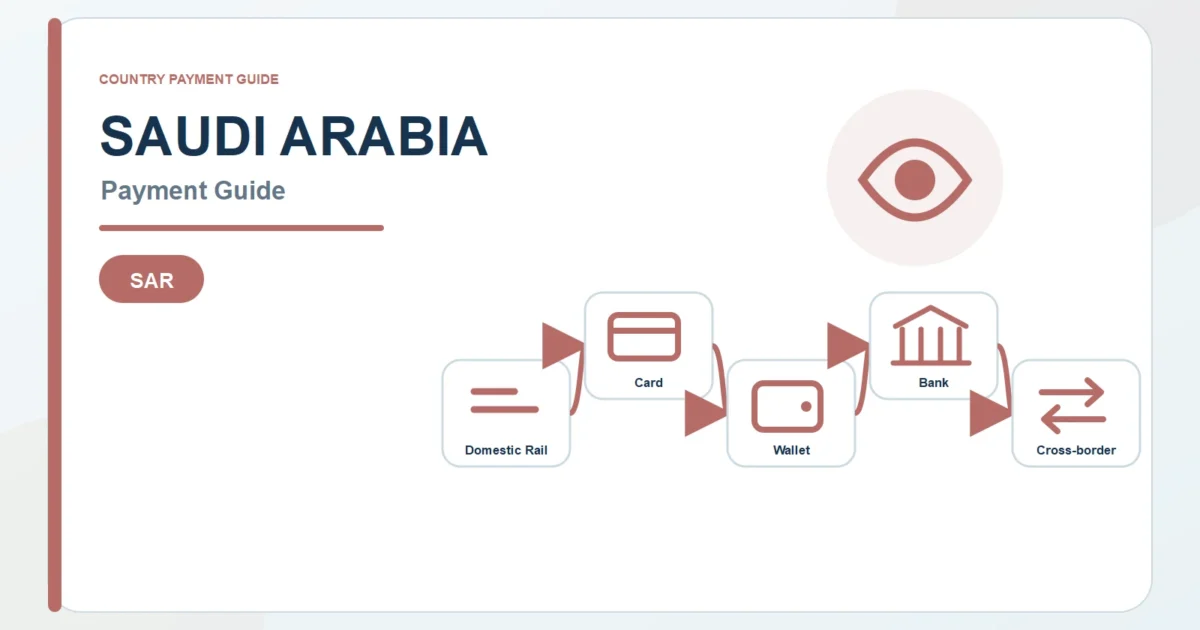 Saudi Arabia payment guide diagram covering SAR payment rails, cards, wallets, and bank routes