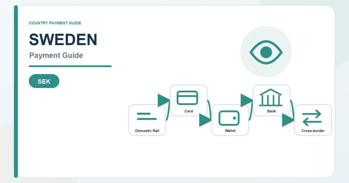 Sweden payment guide diagram covering SEK payment rails, cards, wallets, and bank routes