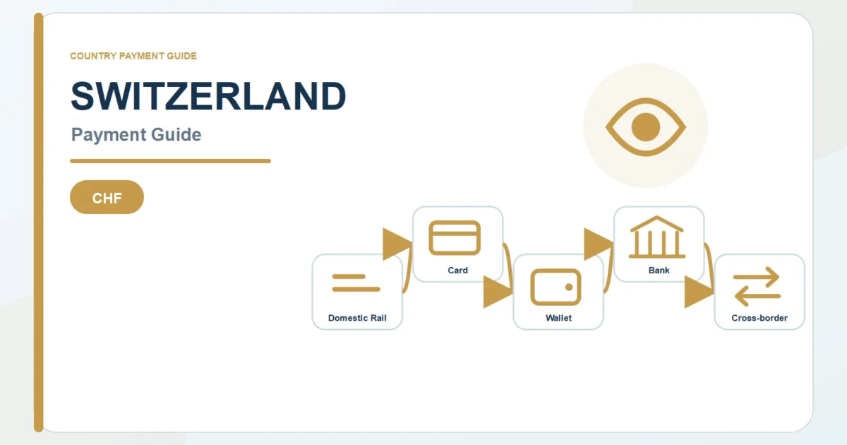 Switzerland payment guide diagram covering CHF payment rails, cards, wallets, and bank routes